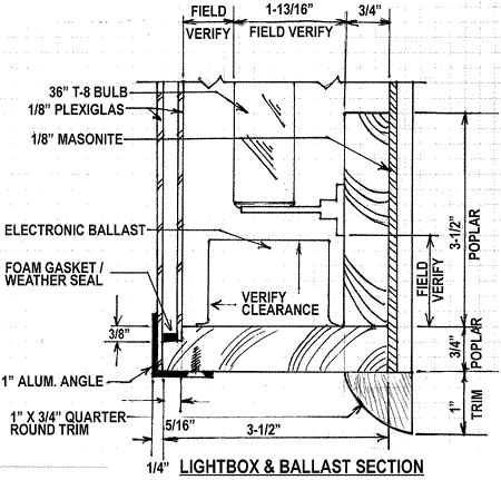 Ballast Section