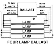 Four Lamp