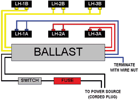 Ballast Wiring